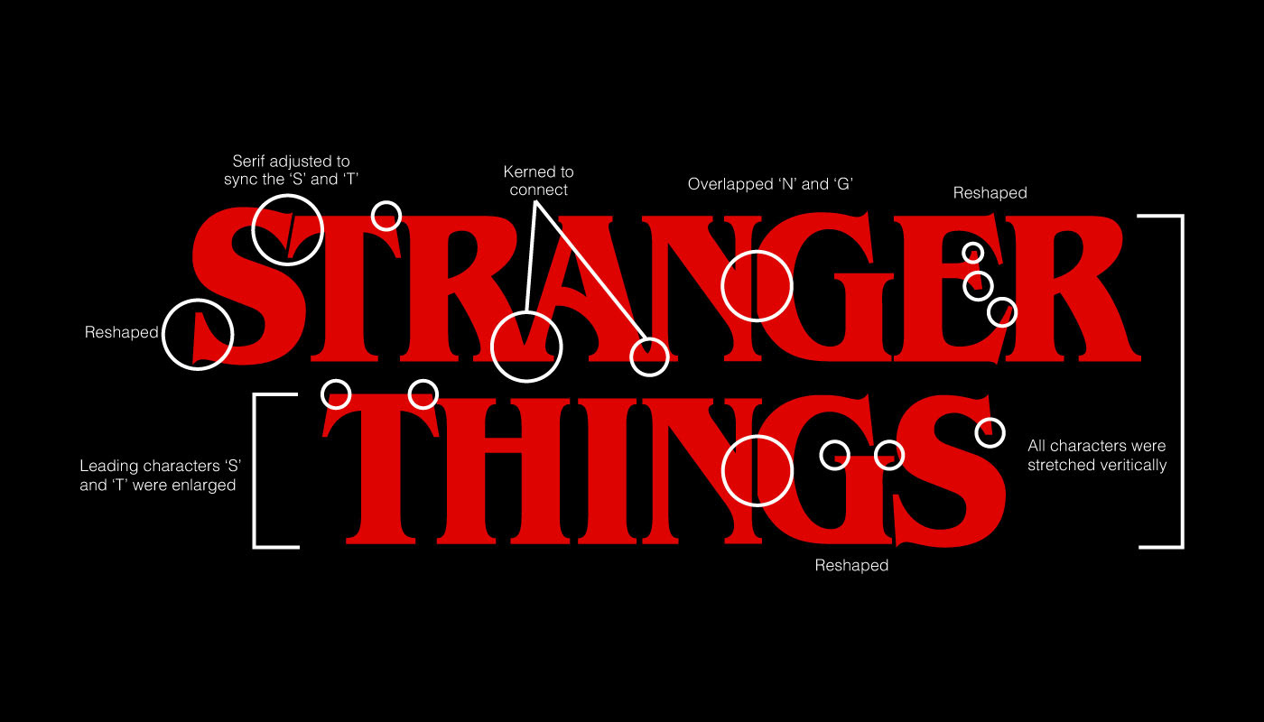 Stranger things logo